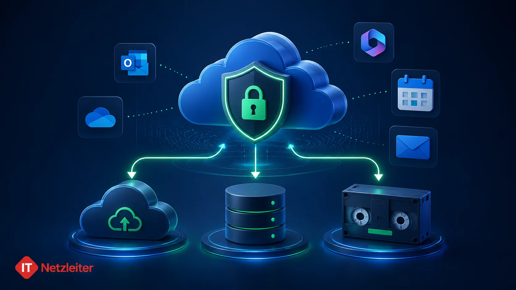 Microsoft 365 Backup mit Veeam: Was KMU wissen müssen