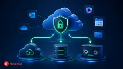 Microsoft 365 Backup mit Veeam: Was KMU wissen müssen