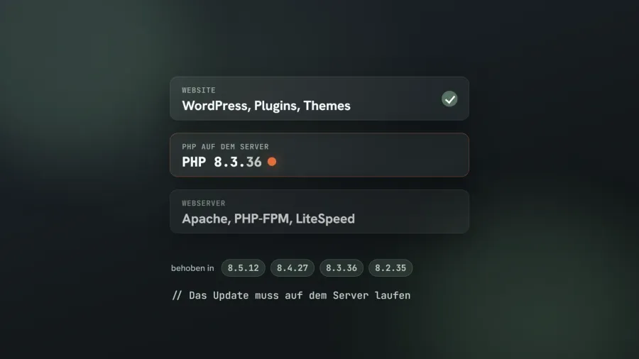 Drei gestapelte Schichten Website, PHP auf dem Server und Webserver. Die Website-Schicht ist abgehakt, auf der PHP-Schicht steht PHP 8.3.36 mit einem orangefarbenen Punkt. Darunter die behobenen Versionen 8.5.12, 8.4.27, 8.3.36 und 8.2.35 und der Satz: Das Update muss auf dem Server laufen.